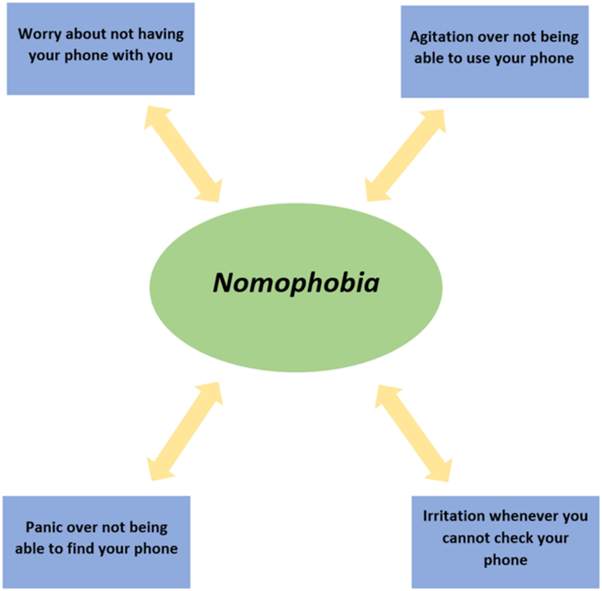 nomophobia.png