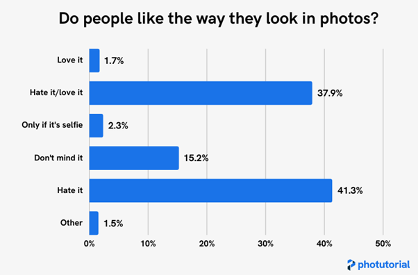 photos-graph.png